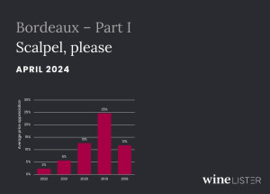 Wine Lister Bordeaux Study 2024 Part I